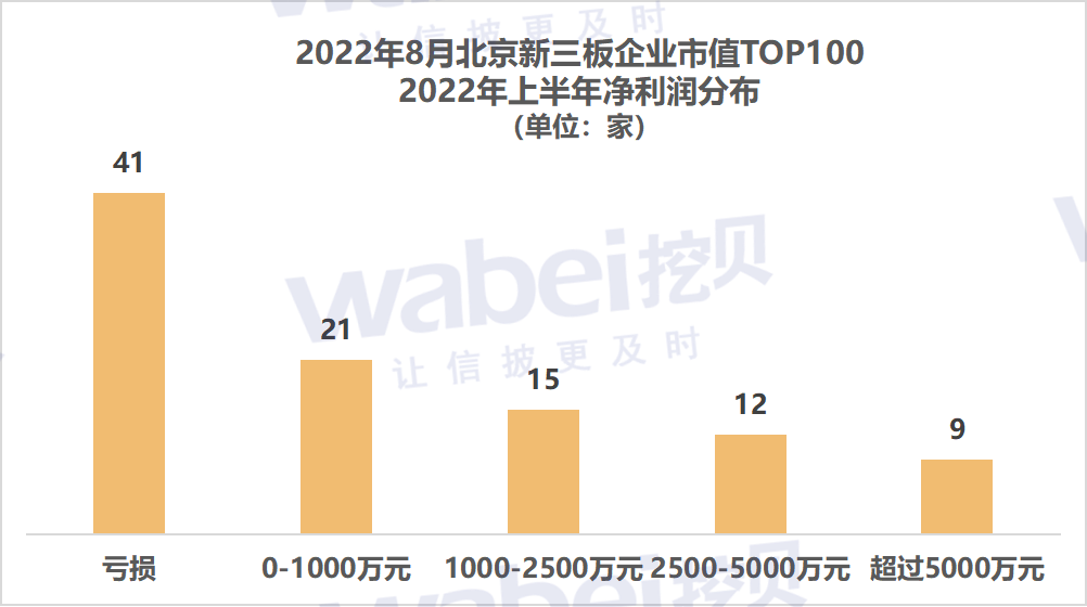 北京利润.png 北京利润.png