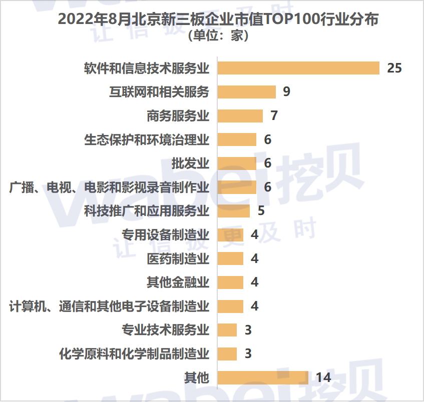 北京行业.png 北京行业.png