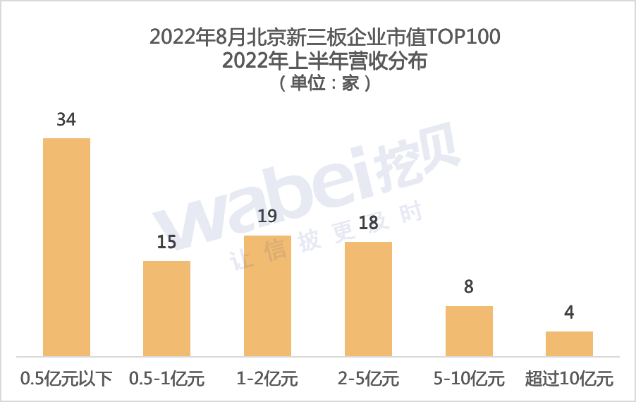 新北京营收.png 新北京营收.png