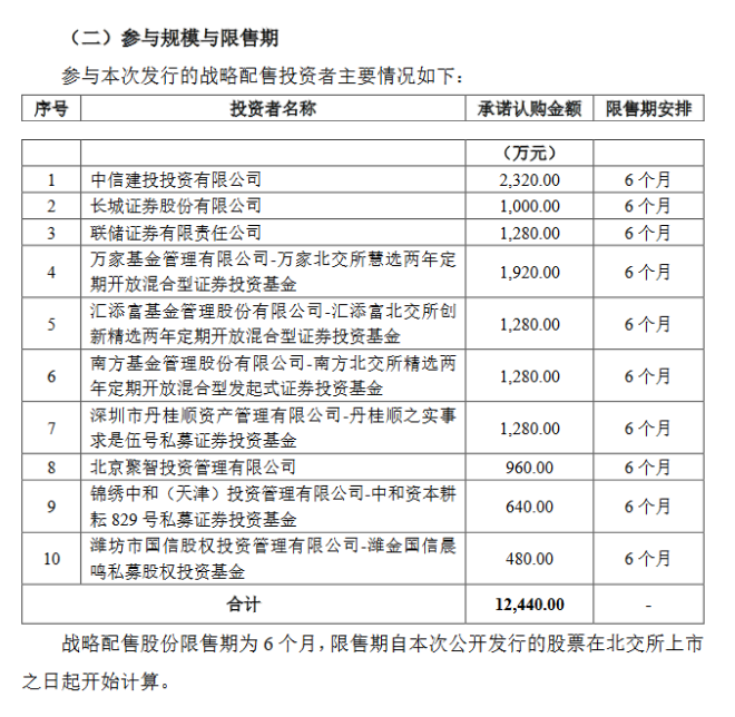 华岭股份战投.png