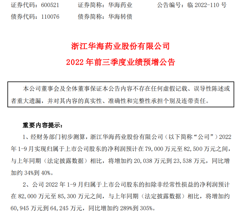 华海药业2022年前三季度预计净利79亿825亿同比增长3440美元汇率上升