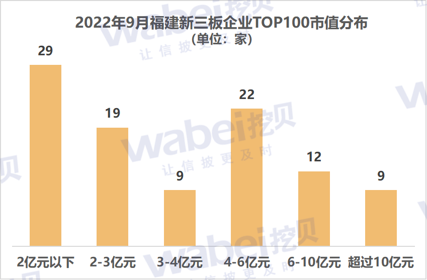 福建市值.png
