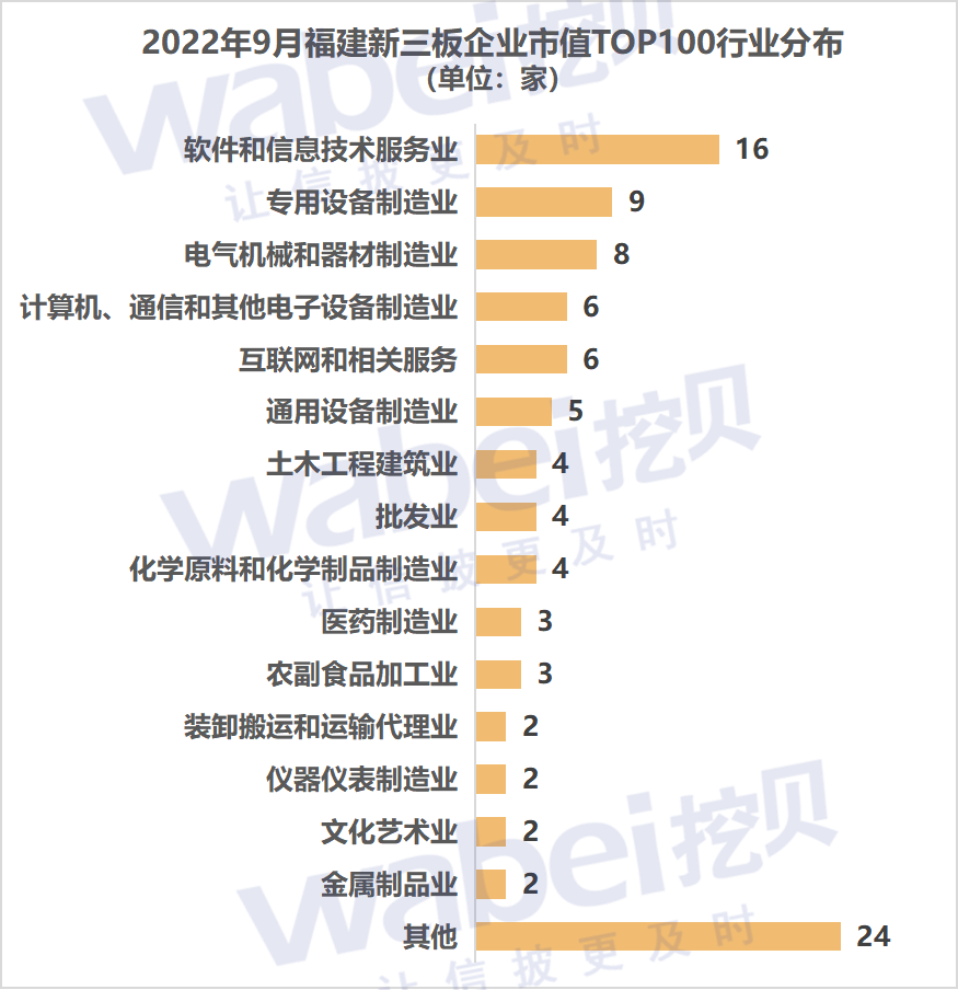 福建行业.png