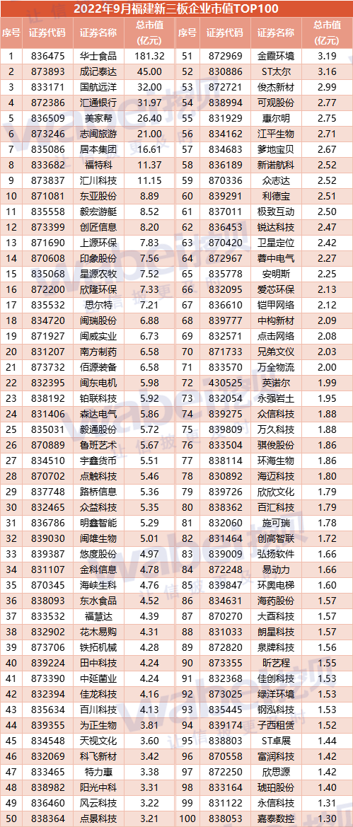 福建100.png