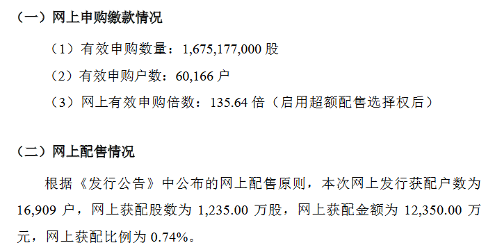 天纺标发行结果.png
