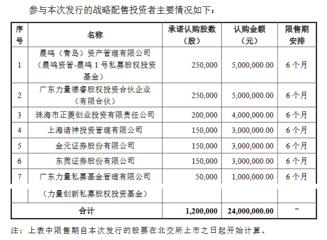 雷特科技战投.png