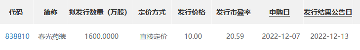 12月7日申购春光药装.png