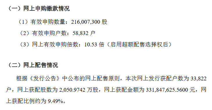 特瑞斯发行结果.png
