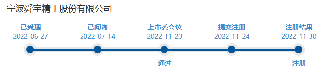 舜宇精工批文.png