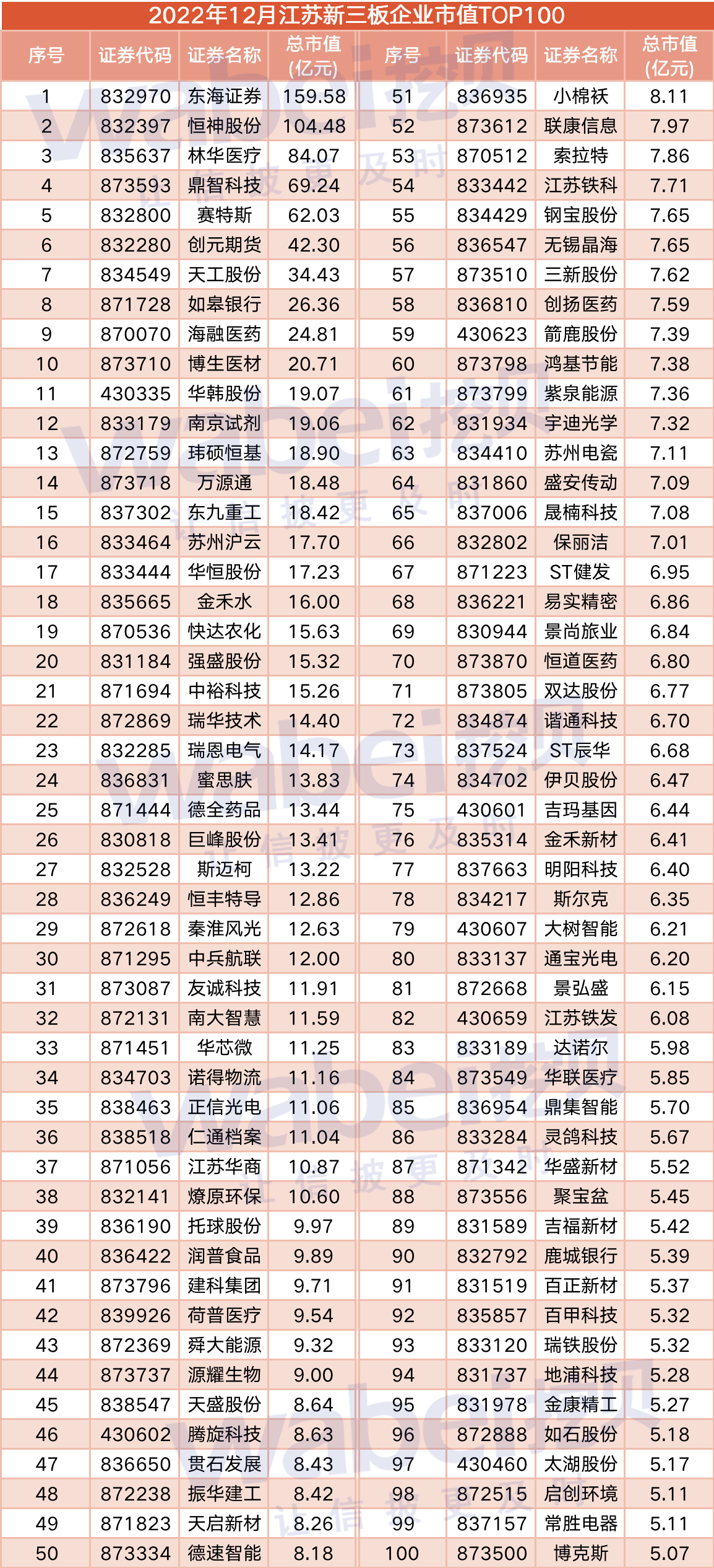 江苏市值100WechatIMG888.png