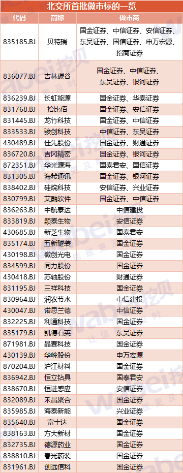 做市标的.png