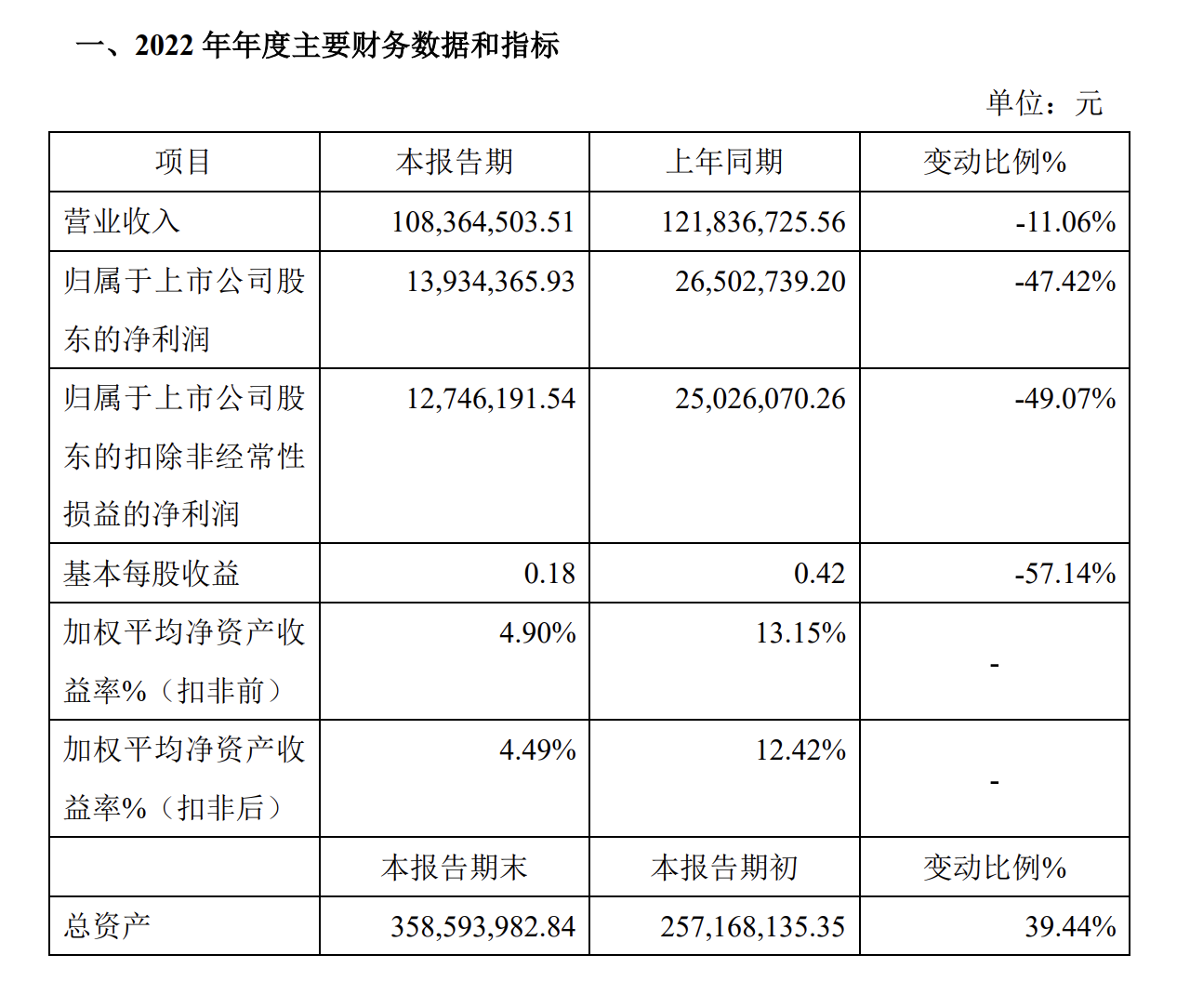 截屏2023-02-21 16.57.27.png 截屏2023-02-21 16.57.27.png