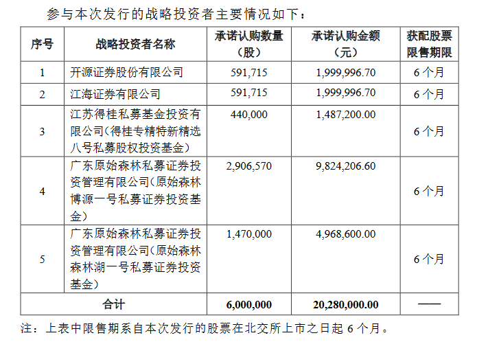 铁大科技战投.png