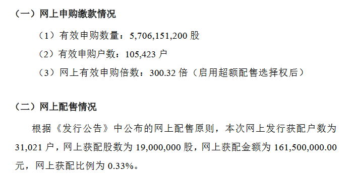 润普食品发行结果.png