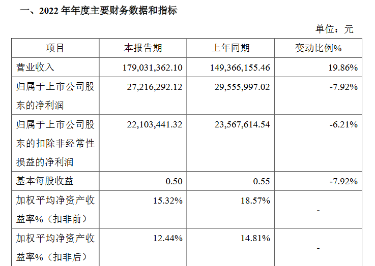 驰诚股份业绩快报.png 驰诚股份业绩快报.png