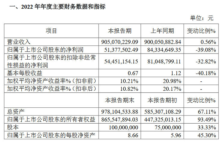 远航精密快报.png