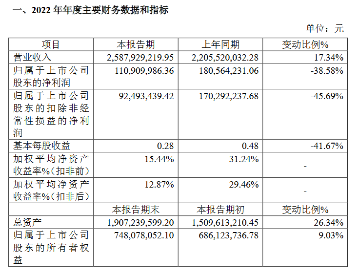 利爾達(dá)快報(bào).png