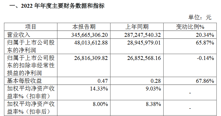 三友科技快報.png