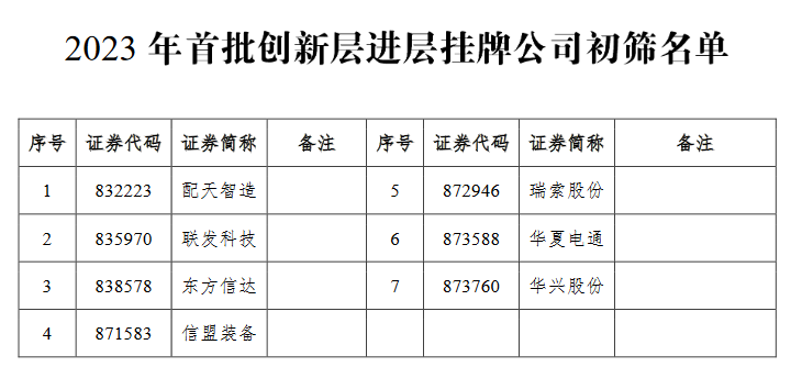 2023首批創(chuàng)新層進(jìn)層初篩.png