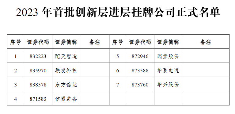 創(chuàng)新層進(jìn)層正式名單.png