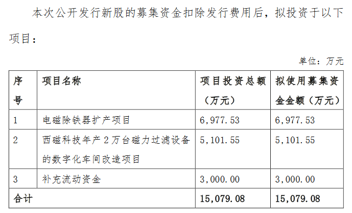 西磁科技募集資金.png