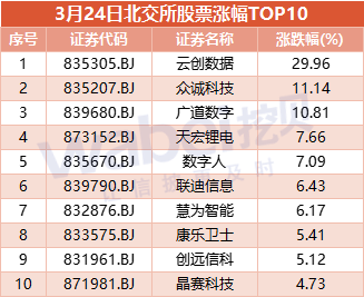 漲幅top10.png