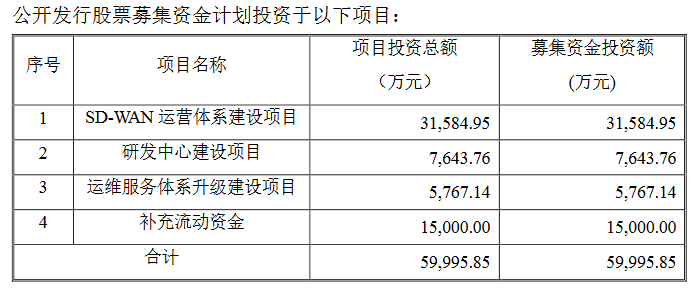 天一恩華募投項(xiàng)目.png