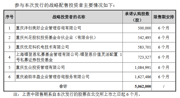 旺成科技戰(zhàn)投.png