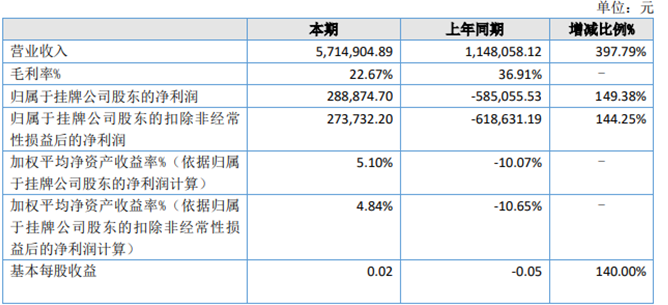 QQ截图20230418195132.png QQ截图20230418195132.png