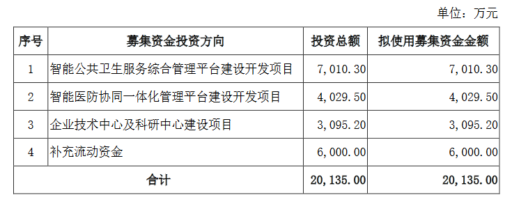 夢(mèng)天門募投項(xiàng)目.png