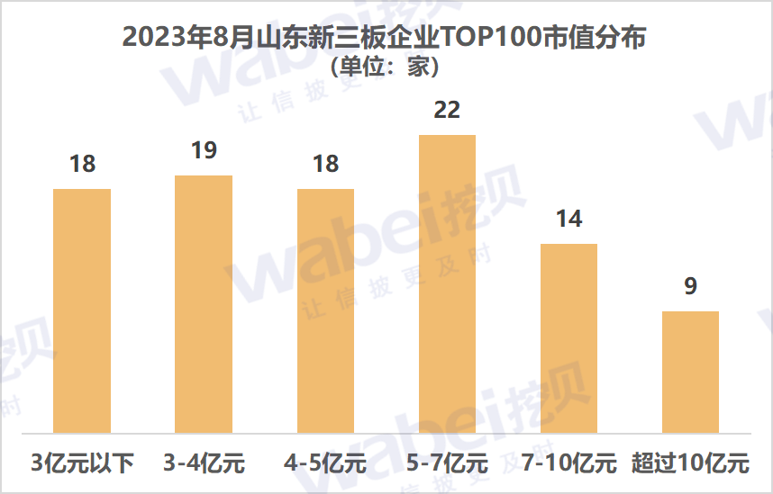 图1山东市值.png