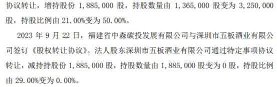 KAIYUN通辉股份股东福建省中森碳投发展通增持1885万股 股东深圳市五板酒业减持1885万股(图2)