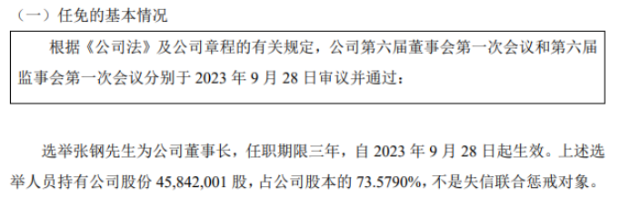 KAIYUN成科机电选举张钢为公司董事长 2023年上半年公司亏损17051万