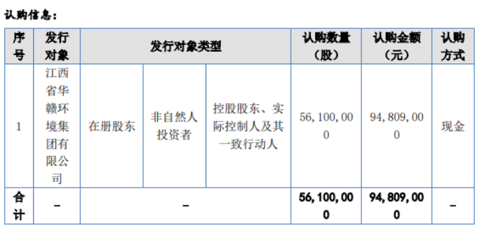 森泰环保计划发行5610万米乐m6股股份 募资总额94809万 用于补充流动资金