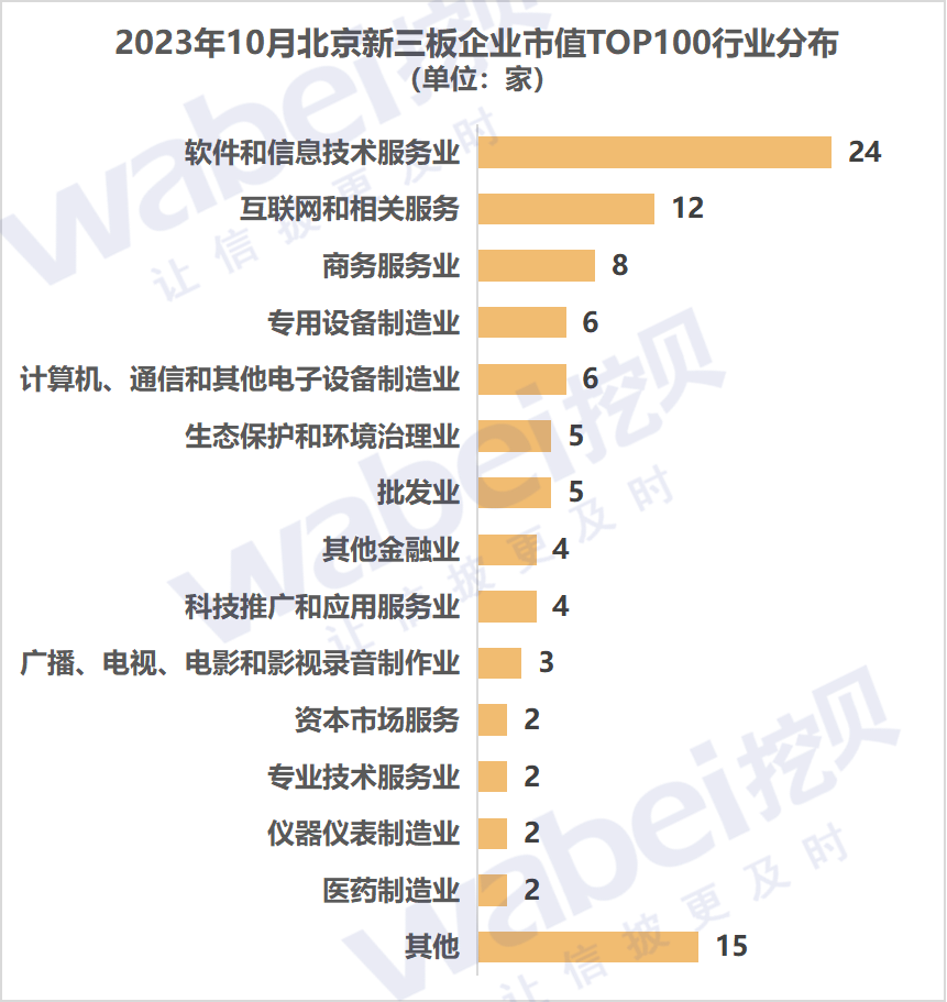 圖2北京行業(yè).png