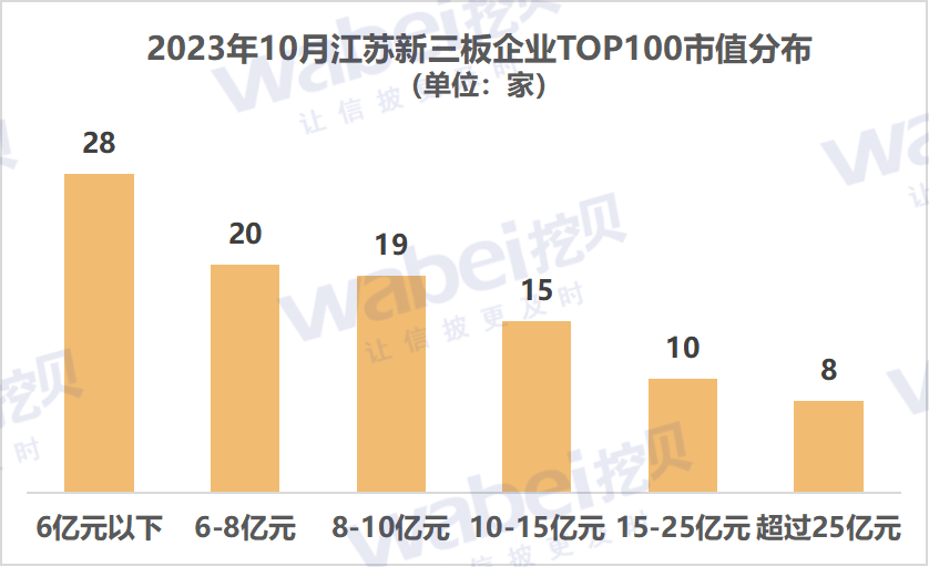 江蘇市值.png