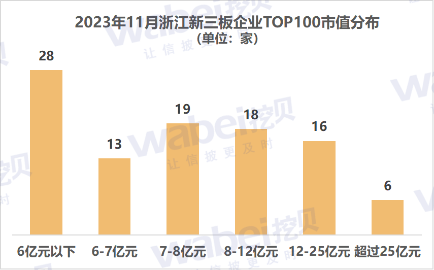 圖1浙江市值.png