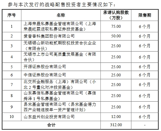 無(wú)錫晶海戰(zhàn)投.png