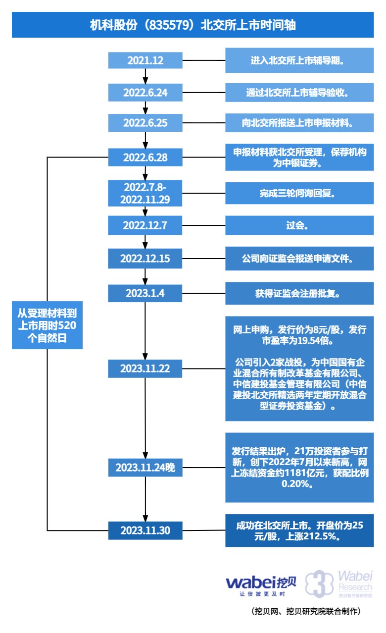 上市時間軸（不在同一天）.jpg