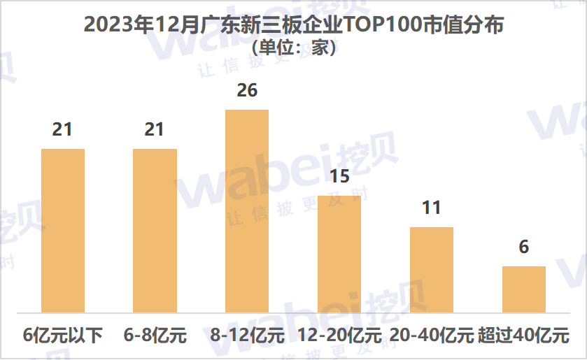 圖1廣東市值.png