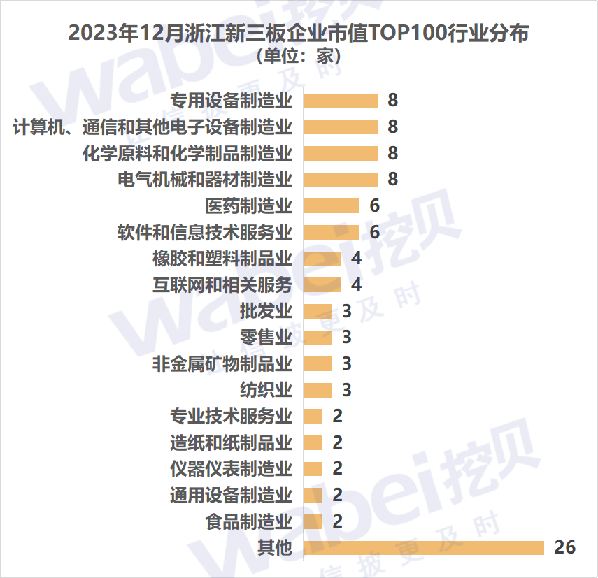 浙江行業(yè).png