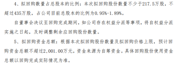 乐鱼昊方机电将花不超2001万元回购公司股份 用于实施股权激励或员工持股计划