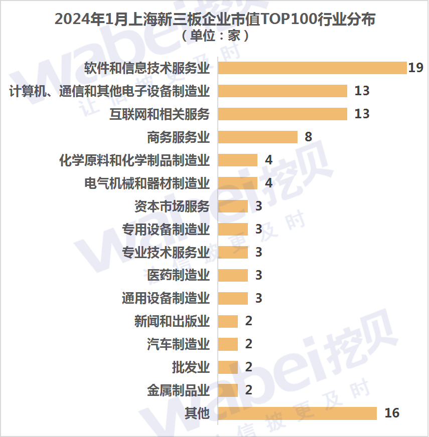圖2上海行業(yè).png