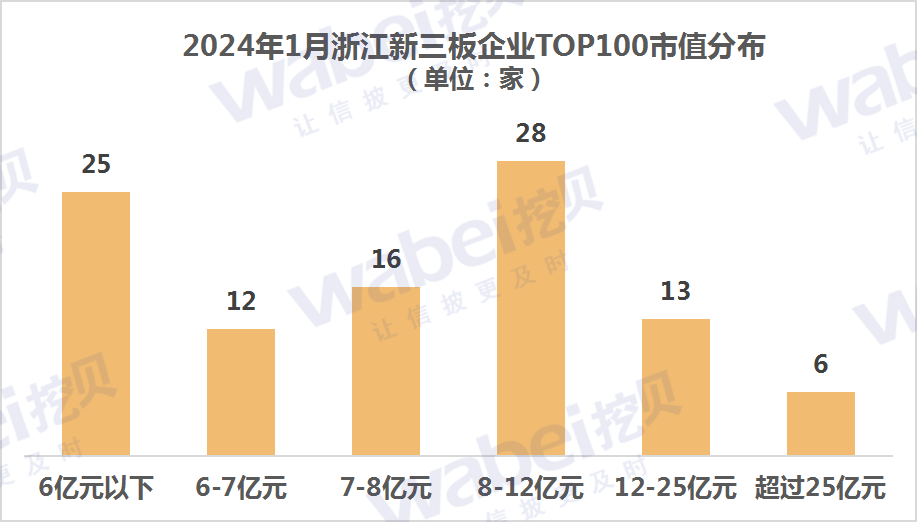 圖1浙江市值.png