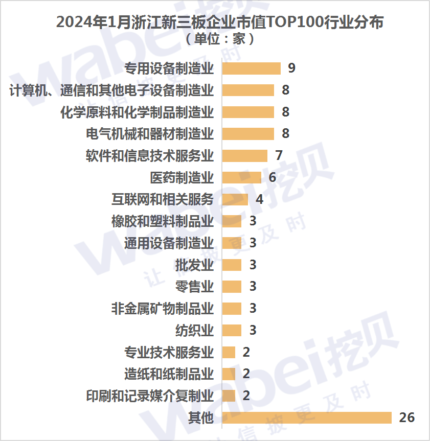 圖2浙江行業(yè).png