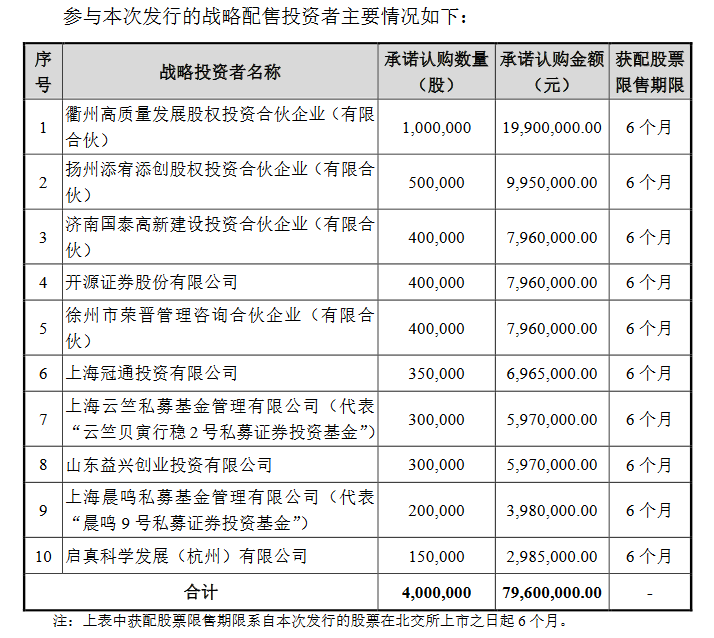 海晟藥業(yè)戰(zhàn)投.png