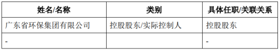 广咨国际控股股东广火狐电竞东环保集团收到中国证券监督管理委员会广东监管局行政监管措施决定书