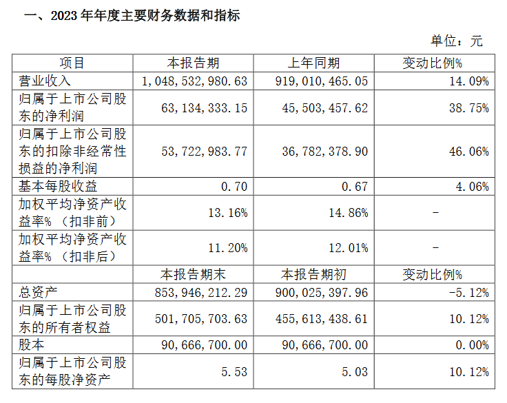 合肥高科業(yè)績快報.png