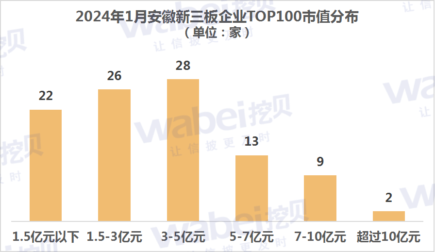 安徽市值.png