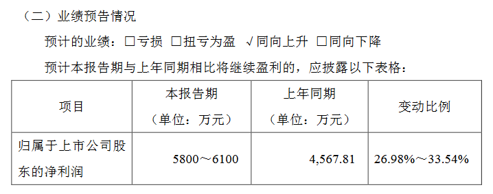 富恒新材業(yè)績(jī)預(yù)告.png